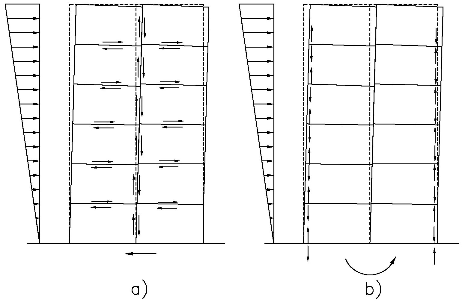 Kuva 15. Elementeistä kootun jäykistysseinän liitoksissa vaikuttavia voimia. a) leikkausvoimat, b) veto- ja puristusvoimat.